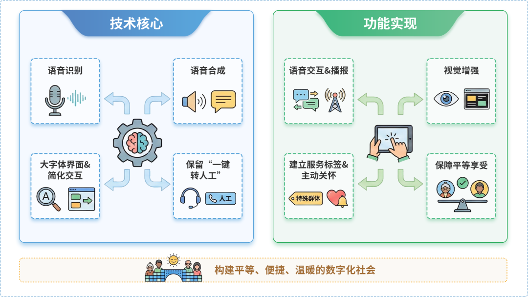 长顺县AI生态｜多AI智能体GEO优化全流程：从内容创作到发布实操指南