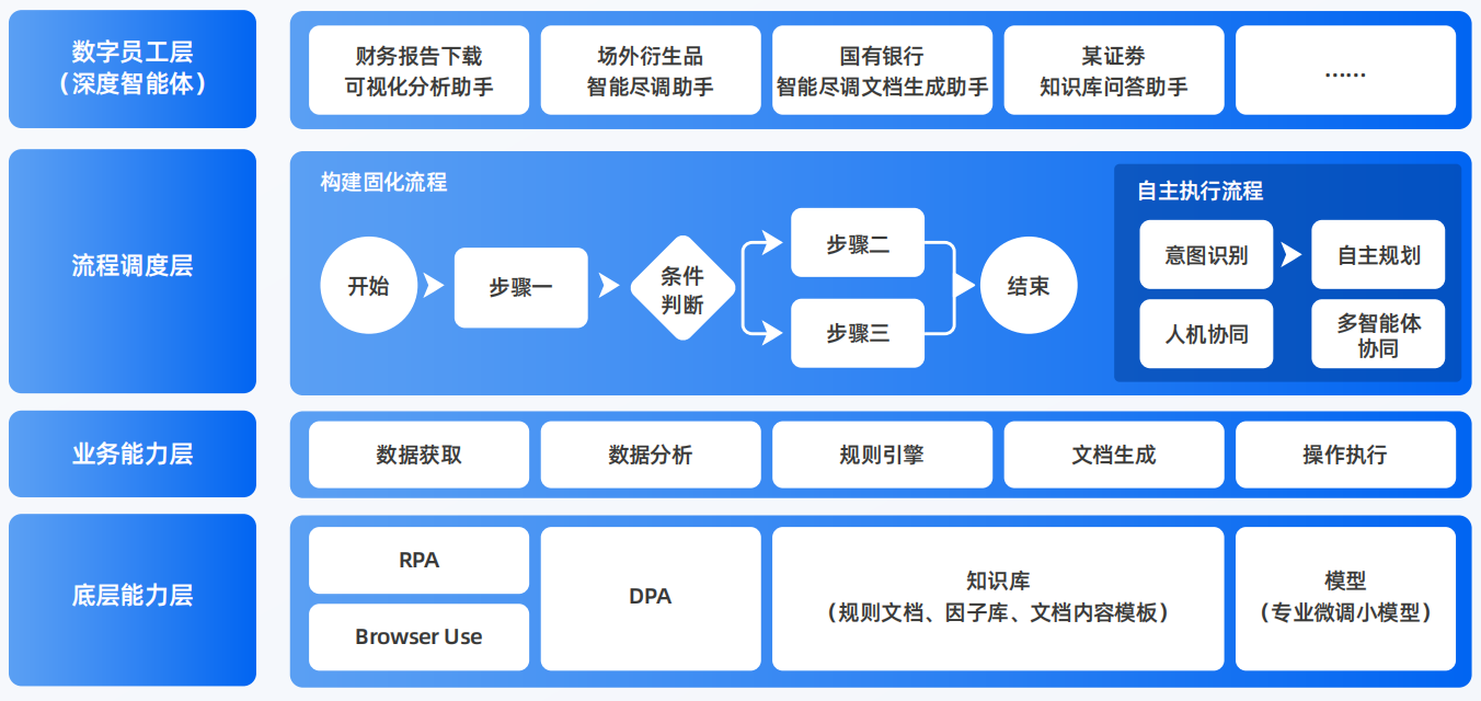 长顺县AI智能体工程搭建指南：架构设计、工具链与生产环境优化方案