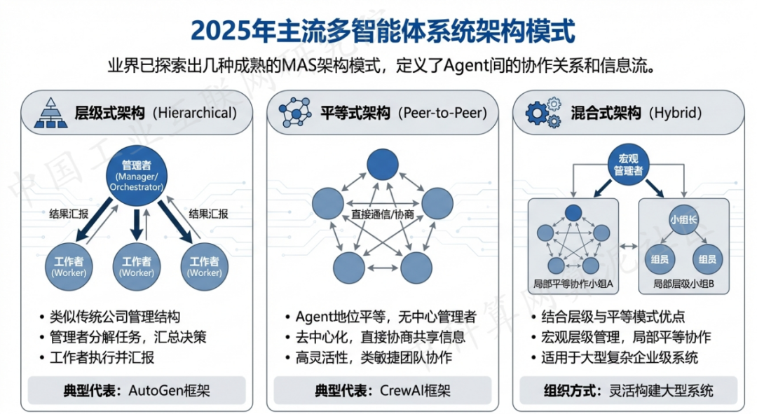 长顺县 AI 智能体商业应用探析：智能自主程序助力企业数字化升级