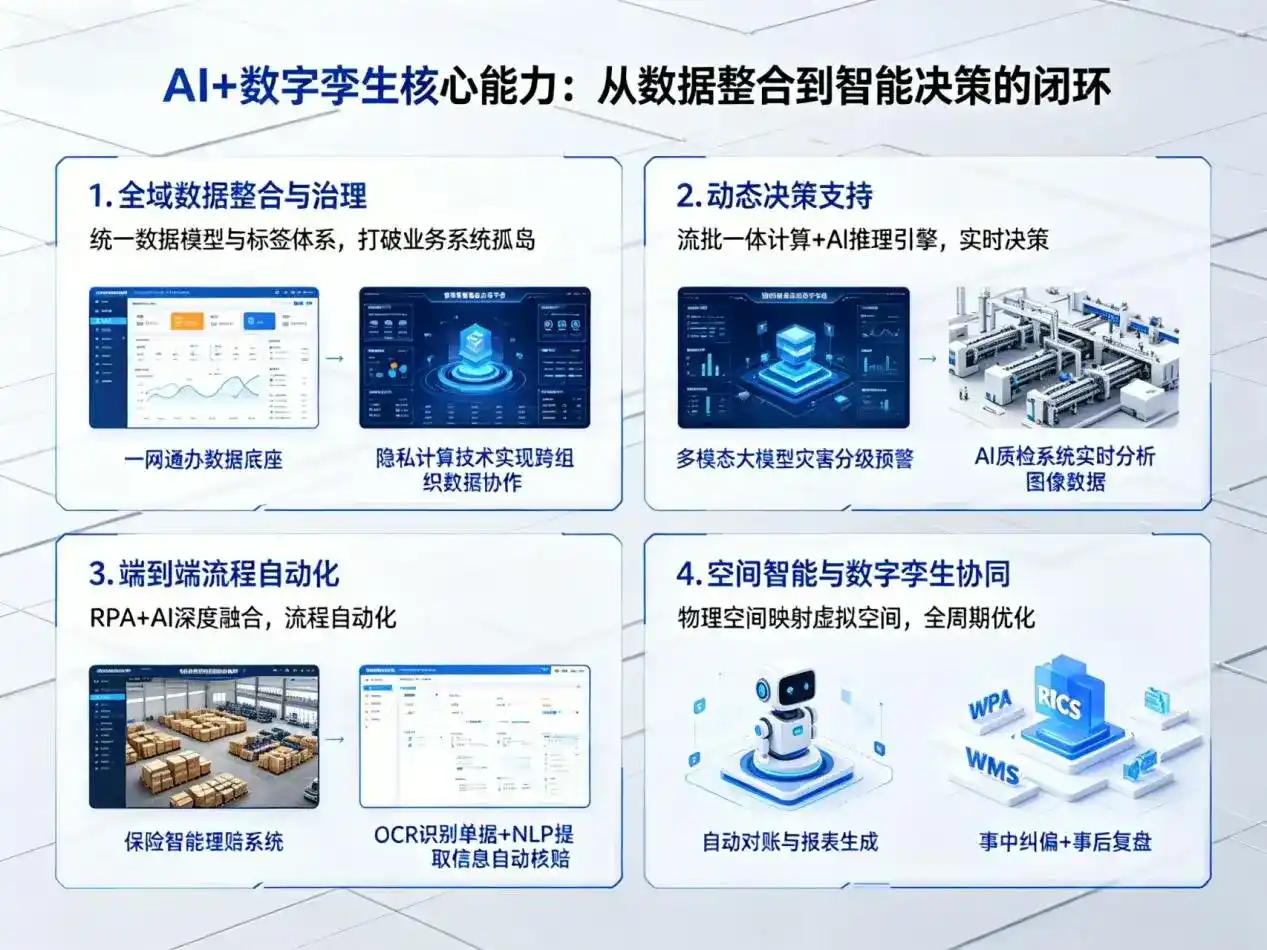 AI大模型落地优化服务｜解决长顺县企业大模型响应慢、输出不准、成本偏高问题