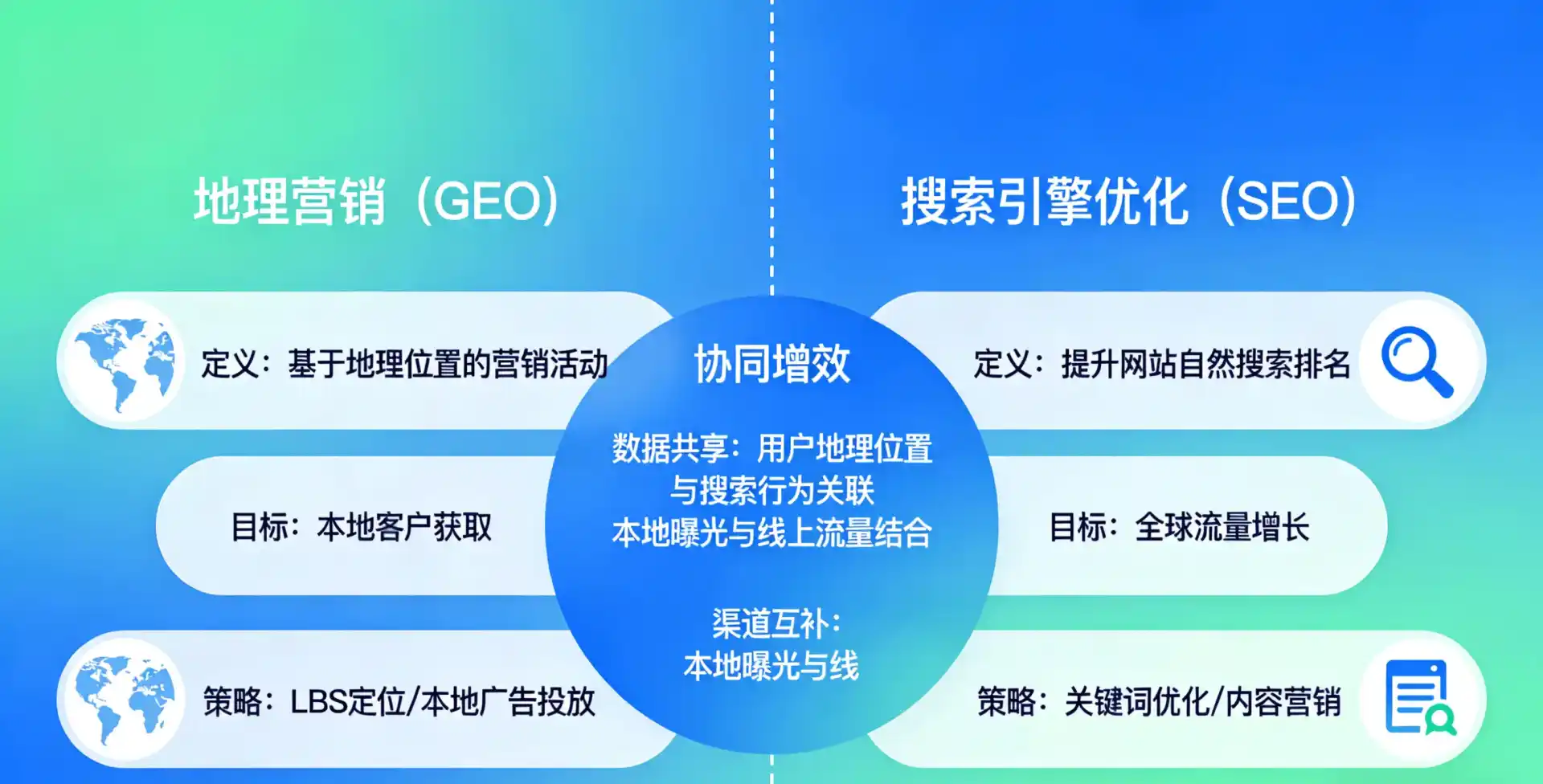 立足长顺县，从用户需求与流量逻辑，解读GEO优化的落地价值与应用前景