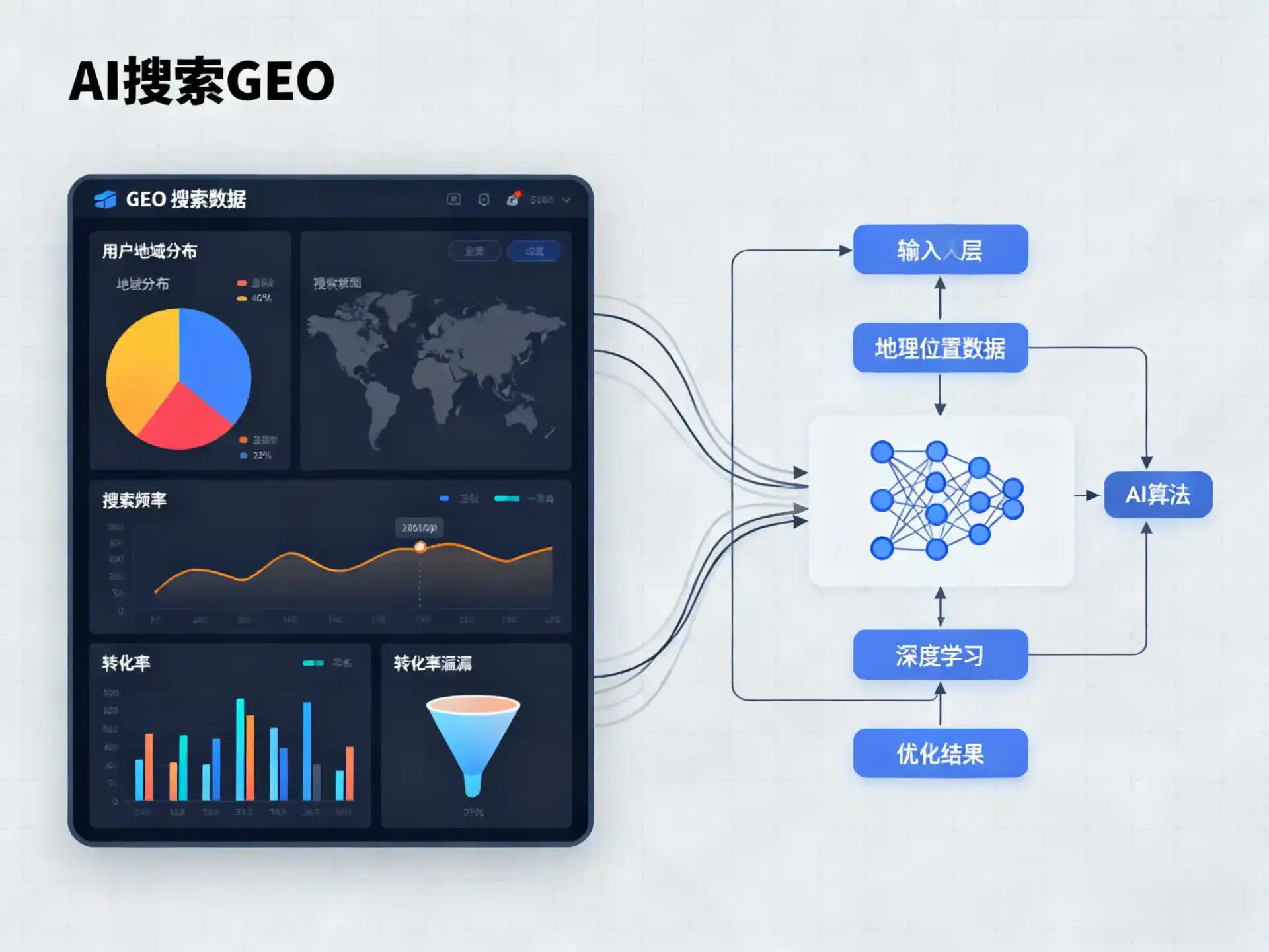 长顺县GEO优化服务商该如何筛选？生成式引擎优化行业实践观察